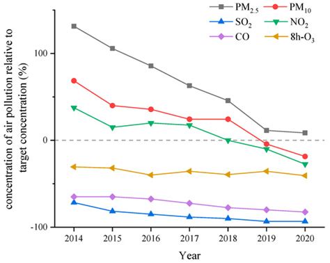 Ijerph Special Issue Environmental Risk Assessment In Public Health