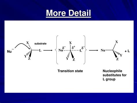 Ppt Substitution Reactions The Sn Reaction The Synthesis Of