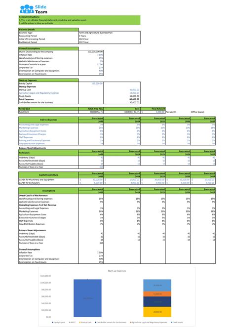 Financial Statements And Valuation For Planning Farm And Agriculture