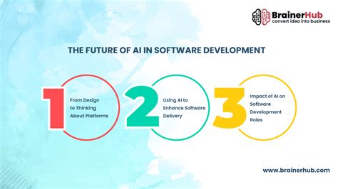 AI In Software Development Role Benefits Impacts Future