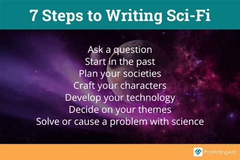 Science Fiction Writing Process