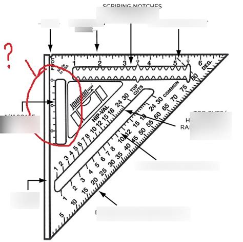 Marking out wood- speed square Diagram | Quizlet