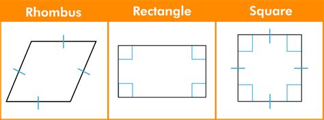 What Is A Parallelogram Definition Shape Examples Byjus