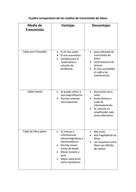 Cuadro Comparativo De Medios De Transmision Guiados Y No The Best