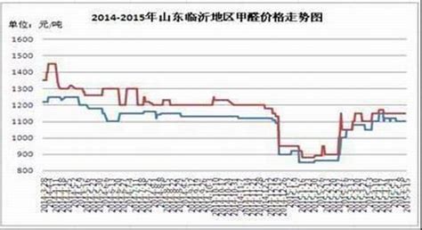 方正中期周报：下游阶段补库 提振甲醇需求欧元期货甲醇新浪财经新浪网