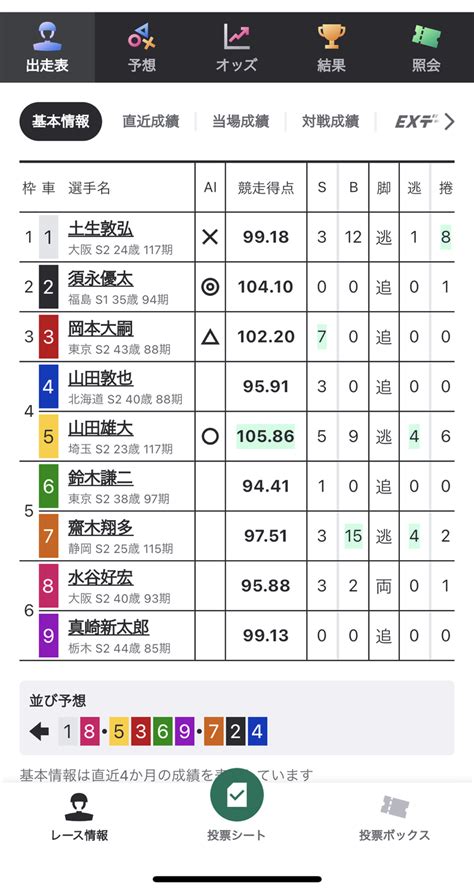 穴🔥11 19大垣4r山田は4車でもダンマリかな200p｜愛知マン