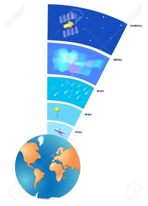 Composición De La Atmósfera Todo Lo Que Debes Saber Sobre Ella