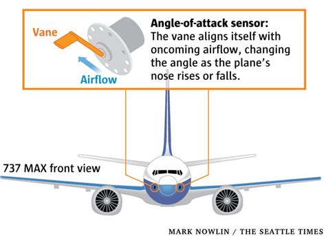 The inside story of MCAS: How Boeing’s 737 MAX system gained power and ...