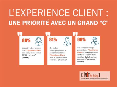 L Impact de l expérience client sur la performance de l entreprise