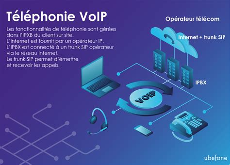 Quest Ce Que La Voip