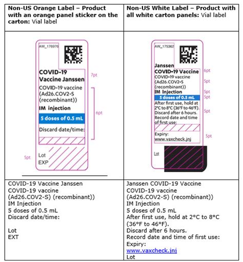 Importation Of Janssen Covid Vaccine With Two Types Of English Only