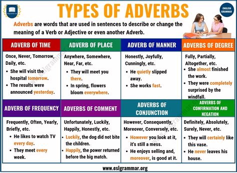 Adverbs What Is An Adverb Types Of Adverbs With Examples Esl Grammar | Hot Sex Picture