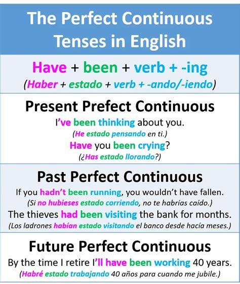 Cómo Usar Los Tiempos Continuos Y Perfectos En Inglés My English Goals