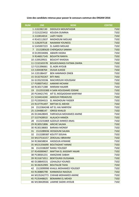 Liste Des Candidats Retenus Pour Passer Le Concours Commun Des