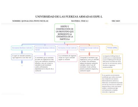 Calaméo Organizador Grafico Proyecto Quinaluisa Nicolas