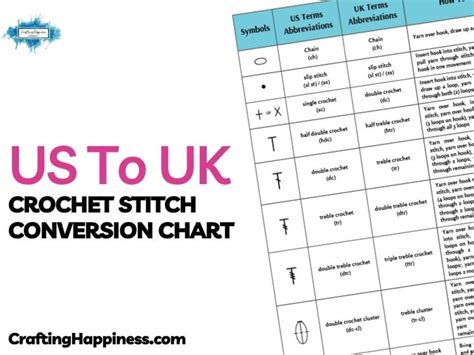 Crochet Abbreviations Chart And What Stitches They Are Crochet Hot Sex Picture