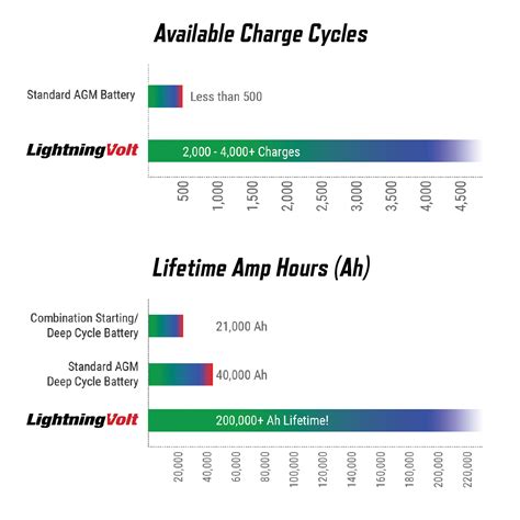 Heavy Duty Truck Lithium Battery Lfp Shop With Roadwarrior