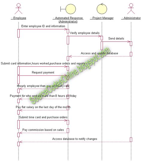 All Uml Diagrams For Payroll Management System Activity Diag