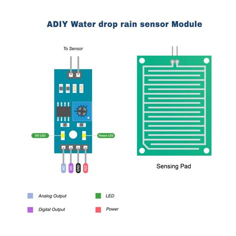 Raindrop Detection Sensor Module - ADIY