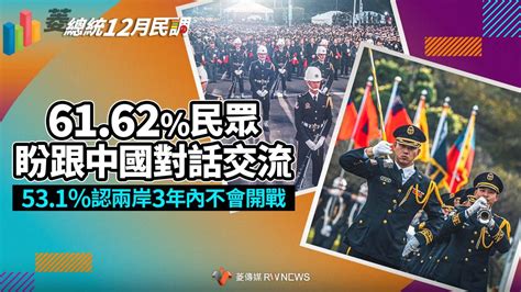 菱傳媒民調：6162盼與中國對話 531認兩岸3年內不會開戰