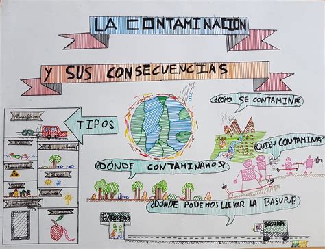 Mapas Mentales De La Contaminaci N