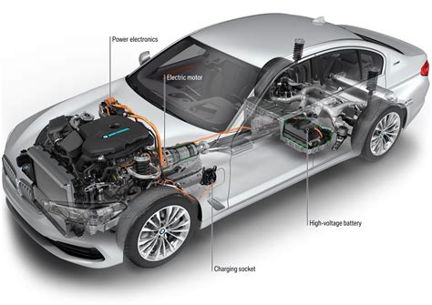 2018 Bmw 530e Iperformance Plug In Hybrid Powertrain Details Revealed