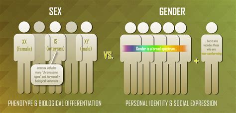 Lets Talk About Sex Binary A Discussion About Sex Gender And