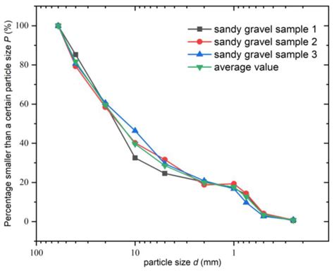 Applied Sciences Free Full Text Study On Stiffness Parameters Of