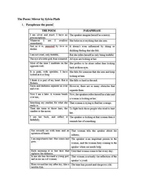 Poem Analysis Literature The Poem Mirror By Sylvia Plath Paraphrase