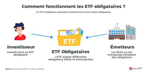 Les Etf Obligataires