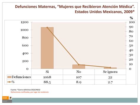 Ppt Panorama De La Muerte Materna 2010 Powerpoint Presentation Free