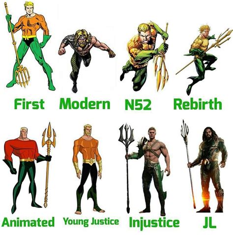 Evolution Aquaman Dc Comics Superheroes Aquaman Dc Comics Dc Comics Art