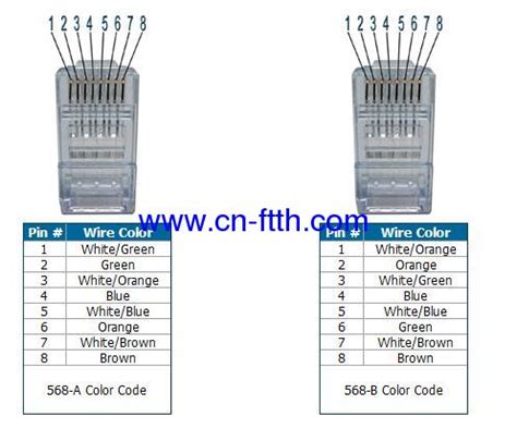 TIA/EIA 568a and 568b Wiring Color Codes - DOWELL INDUSTRY GROUP LIMITED