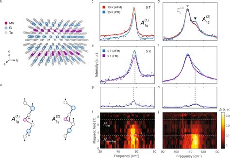 Method To Control Magnetic Behavior In Quantum Material TrueViralNews