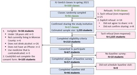 First Open Source Model For Transdermal Alcohol Content Detection