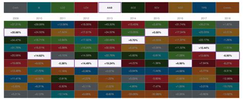 Asset Allocation Quilt Chart A Visual Reference Of Charts Chart Master