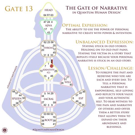 What Are the Gates in Human Design? - Get Your Free Human Design Chart