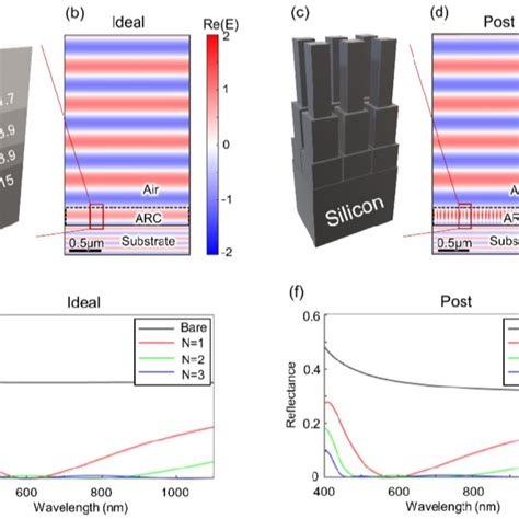 Thin Film And Metasurface Models That Match Chebyshev Impedance