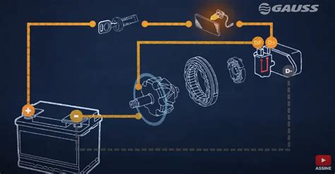 Componentes Del Sistema De Carga Inteligente ICCSI