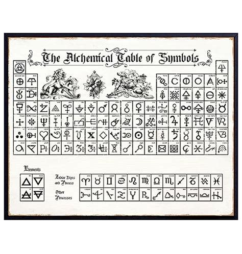 Alchemy Gothic Wall Decor Black Magic Alchemical Table Of Symbols