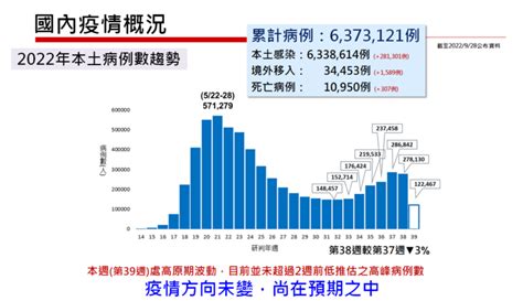 【台灣入境規定整理】10 13 起入境免隔離 0 7，入境規定分2階段實施 2022 蘋果仁 果仁 Iphone Ios 好物推薦科技媒體