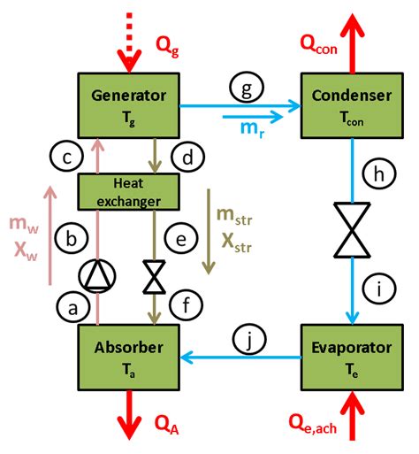 Applied Sciences Free Full Text Co2 Transcritical Refrigeration Cycle With Dedicated