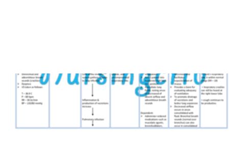 Solution Nursing Care Plan For Pneumonia Ncp Studypool