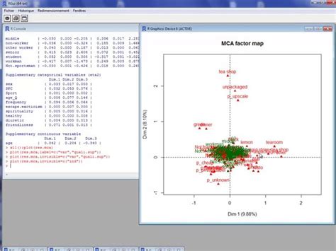 Analyse Des Correspondances Multiples Acm Ou Afcm Factominer Vid O