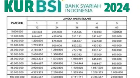 Tabel Angsuran Kur Bsi Terbaru Pinjaman Hingga Rp Juta Tanpa