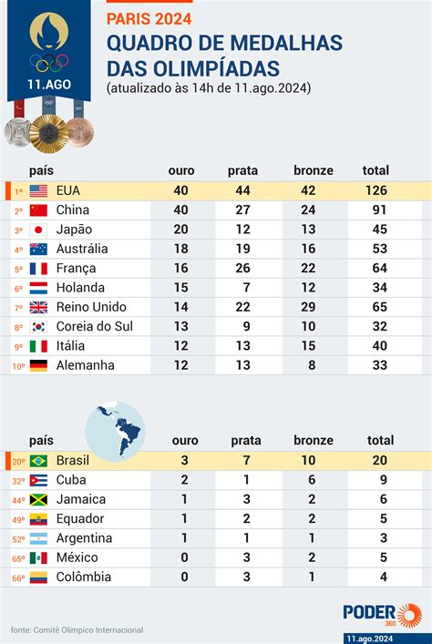 Rebeca Andrade Ganha R Mil A Mais Que Simone Biles Nas Olimp Adas