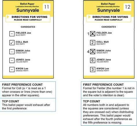 Examples Of Ballot Papers NSW Electoral Commission