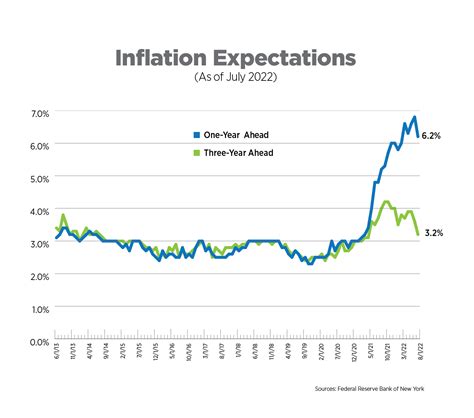 NAA Inflation Tracker: September 2022 | National Apartment Association