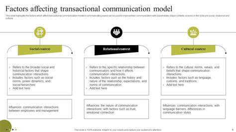 Transactional Model Of Communication Powerpoint Ppt Template Bundles Ppt Powerpoint