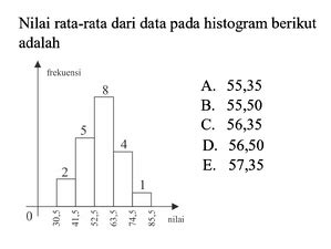 Nilai Rata Rata Dari Data Pada Histogram Berikut Adalah